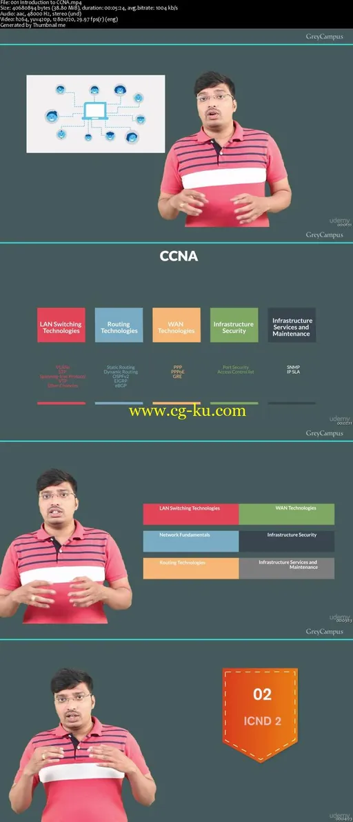 CCNA Routing & Switching 200-125的图片2