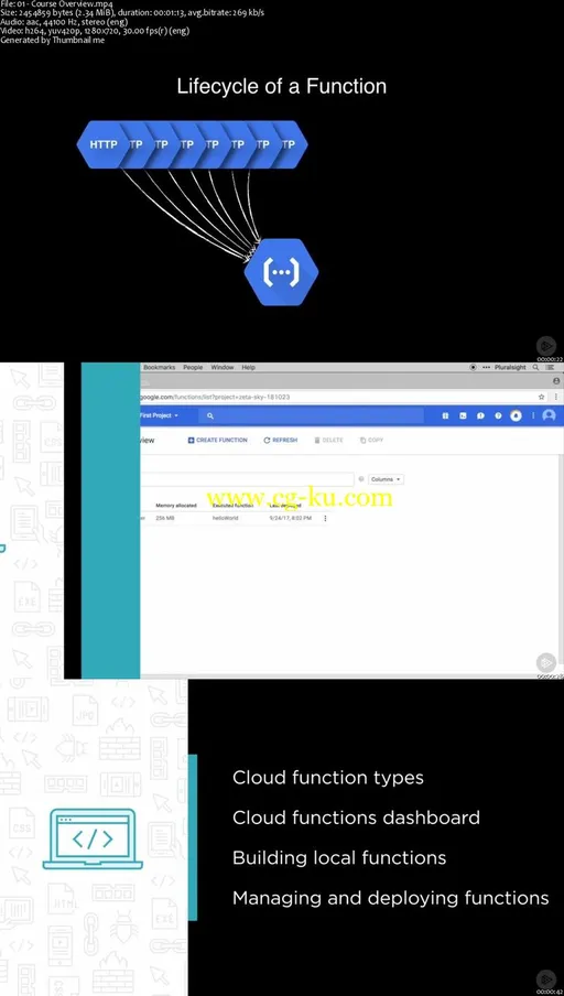Google Cloud Functions: Getting Started的图片2