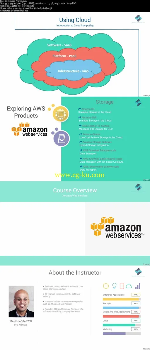 AWS Storage and CDN Services – S3, EBS, EFS, CloudFront的图片2