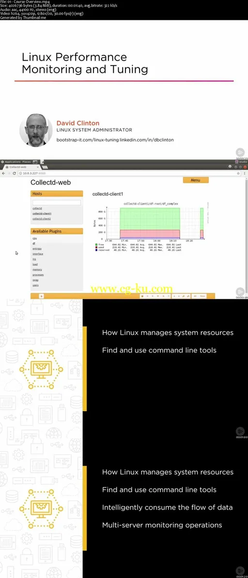 Linux Performance Monitoring and Tuning的图片2
