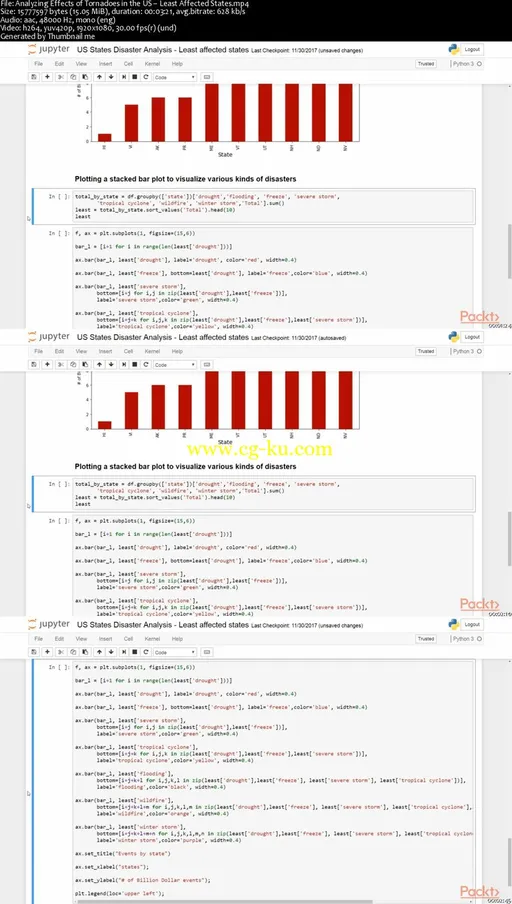 Data Visualization in Python by Examples的图片2