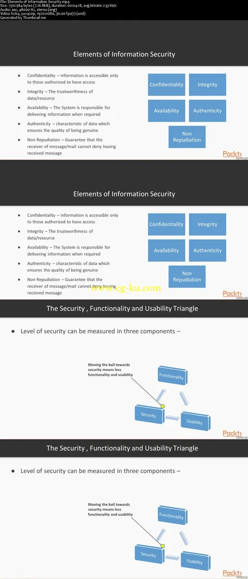 Information Security的图片2