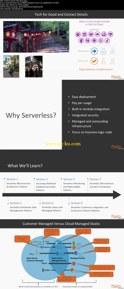 Implementing Serverless Microservices Architecture Patterns的图片2
