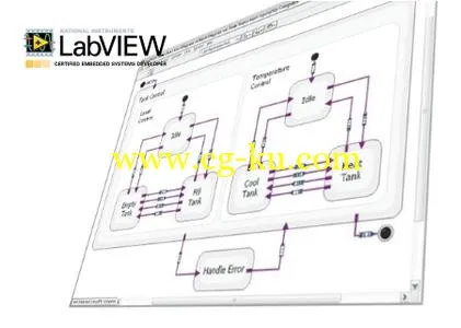 NI LabVIEW 2018 Statechart Module的图片1