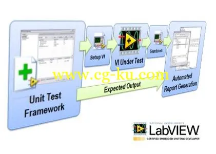 NI LabVIEW 2018 Unit Test Framework Toolkit的图片1