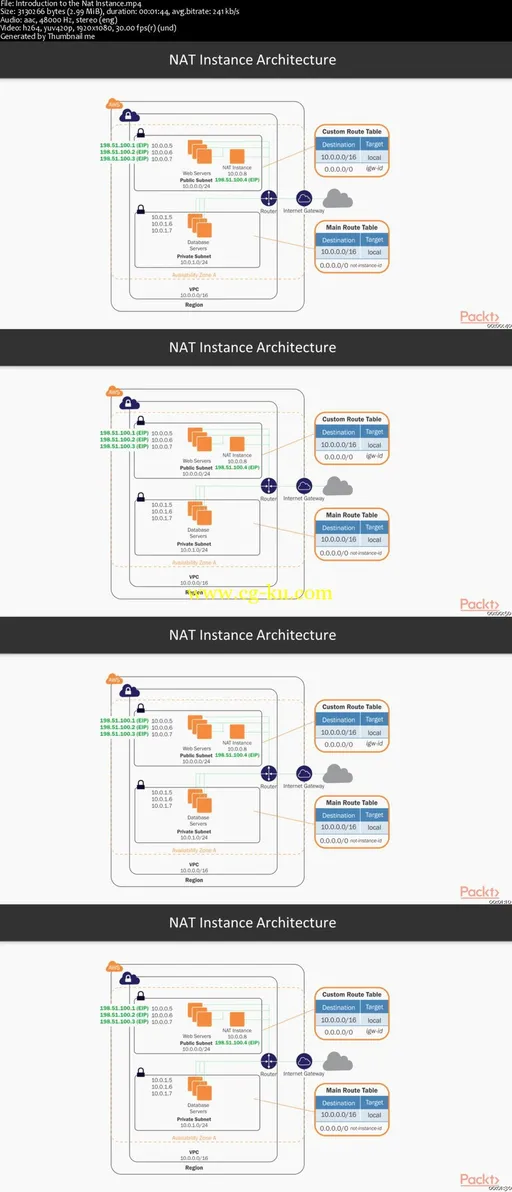 AWS Networking Solutions的图片2