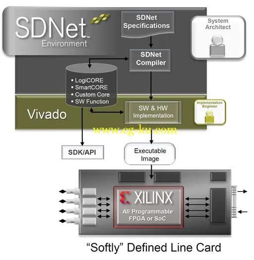 Xilinx SDNet 2018.2的图片1