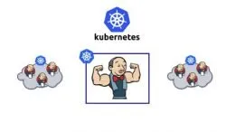 Dynamic Jenkins Slaves with Kubernetes and Rancher的图片3
