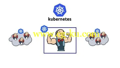 Dynamic Jenkins Slaves with Kubernetes and Rancher的图片4