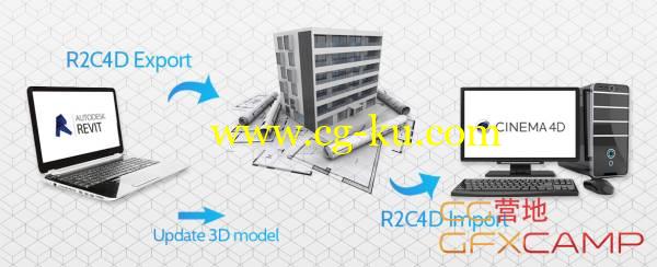 Revit模型导入C4D桥接插件 Revit2Cinema4D V1.1 Win的图片1