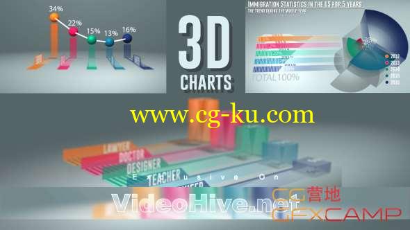 AE模板-透明三维信息柱状图动画 Smart 3D Charts的图片1