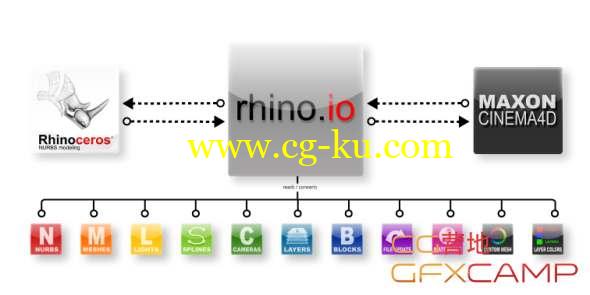 rhino C4D接口插件 LaubLab Rhino.IO 1.2.0 For Cinema 4D R14-R16 Win/Mac的图片1