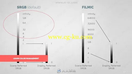Blender中HDR图像混合照明技术视频教程的图片2