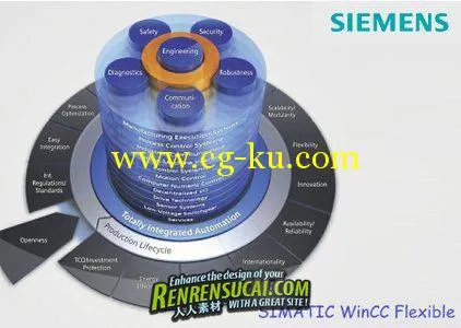 《西门子人机界面编辑软件2008 SP3 32/64位破解版》Siemens SIMATIC WinCC Flexible 2008 SP3 32bit &am的图片1