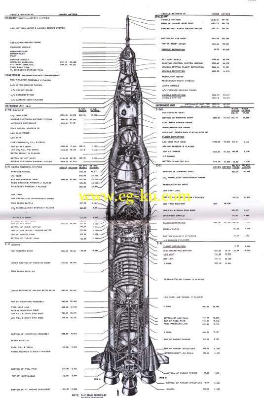 Tech Manuals - Sci-Fi and Apollo 11的图片1