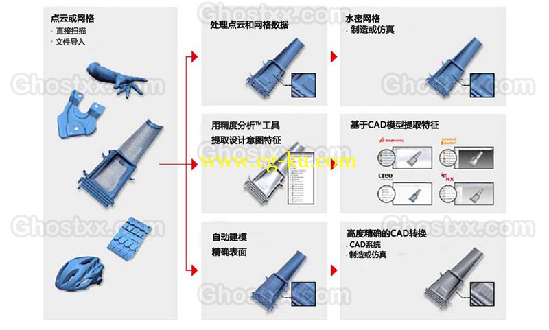 Geomagic software的图片2