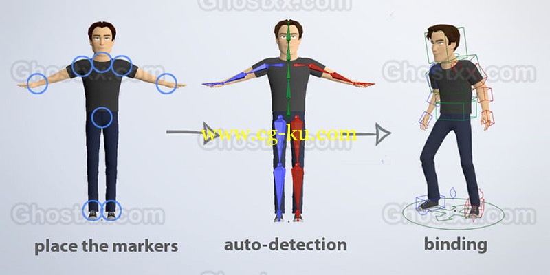 auto rig pro - blender的图片1