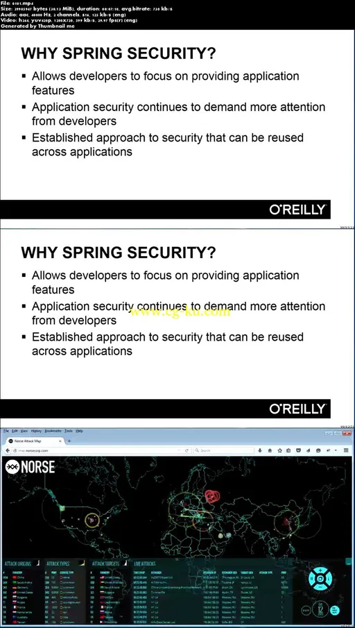 Securing Java Web Applications With Spring Security的图片2