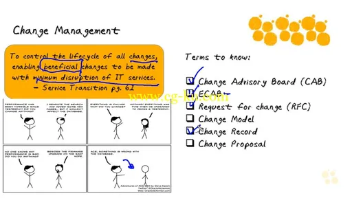 CBT Nuggets – ITIL Foundations With Chris Ward的图片3