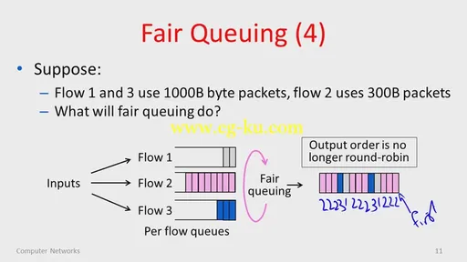 Coursera – Computer Networks的图片3