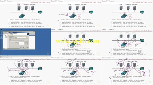 CBT Nuggets – Cisco CCNA Collaboration 210-060 CICD的图片2