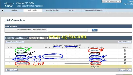 CBTNuggets – Cisco CCNP Security 300-207 SITCS: Implementing Cisco Threat Control Solutions的图片3