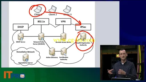 ITrpo – MCSA Windows Server 2012: Configuring Advanced Windows Server 2012 Services的图片2