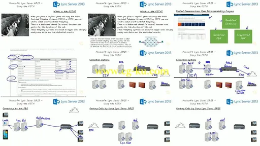 CBT Nuggets – Microsoft Lync Server 2013 70-337的图片2