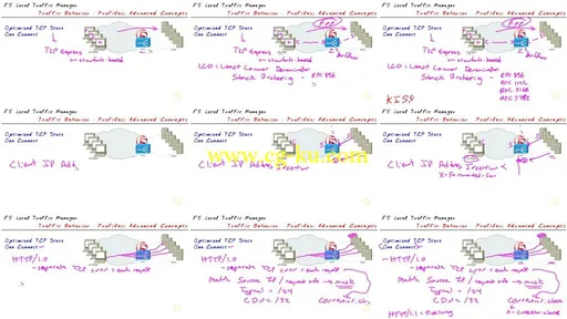 CBT Nuggets – F5 Local Traffic Manager的图片2