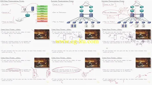 CBT Nuggets – Cisco CCNP Routing/Switching 300-135 TSHOOT的图片2