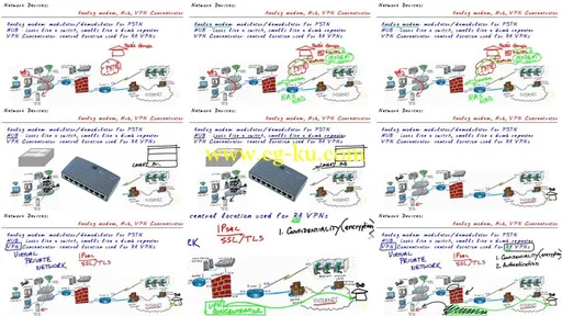 CBT Nuggets – CompTIA Network+ N10-006的图片2