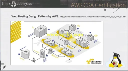 AWS Certified Solutions Architect (2013)的图片2
