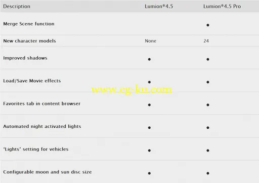 Lumion PRO 4.5.1 Multilanguage ISO-NEWiSO的图片3