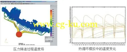 ESI GROUP PROCAST V2013.0的图片7