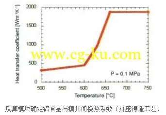 ESI GROUP PROCAST V2013.0的图片9