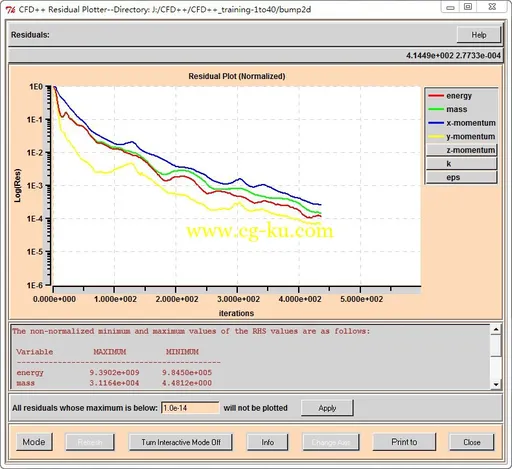 Metacomp CFD++ 11.1的图片3