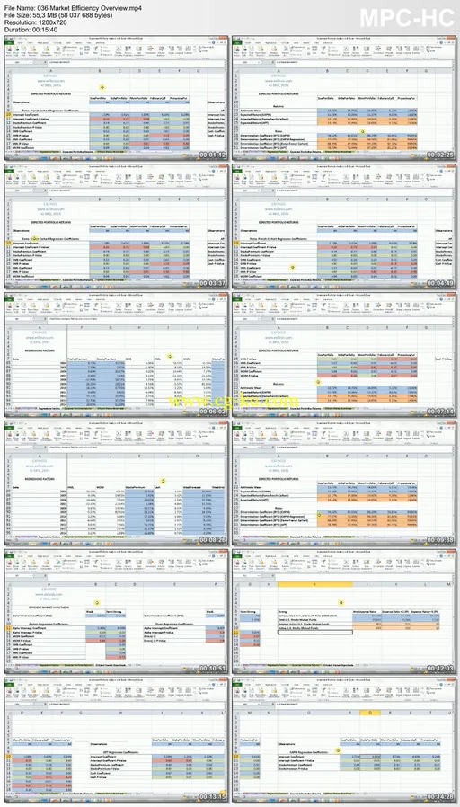 Investment Portfolio Analysis With Excel的图片2