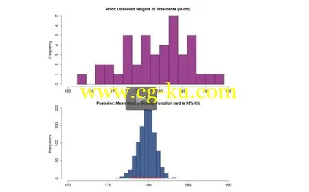 Bayesian Computational Analyses With R的图片1