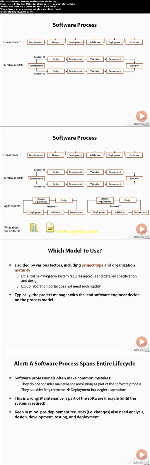 Learn Software Engineering 2015的图片2