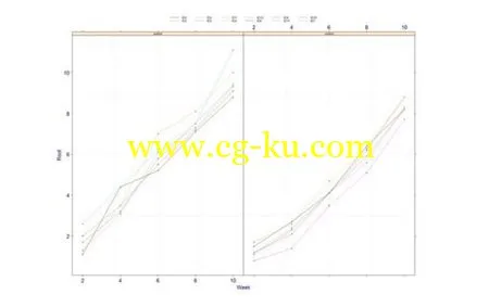 Comprehensive Linear Modeling With R的图片1