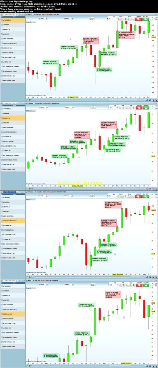 Learn To Make Easy Money Trading Stocks: In 5 Simple Steps的图片2