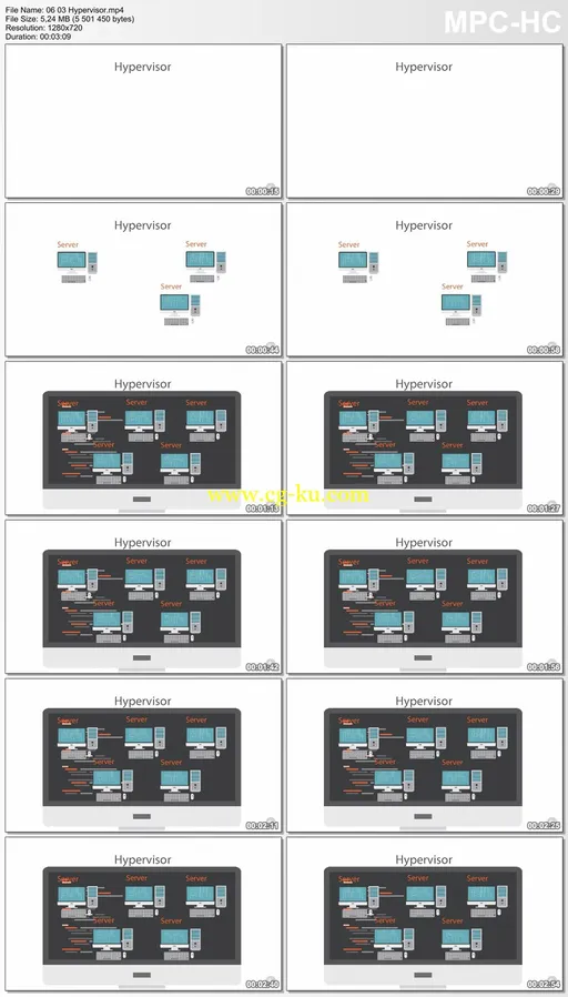 SSCP®: Systems And Application Security的图片2