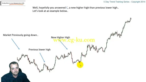 5 Day Trend Training的图片2