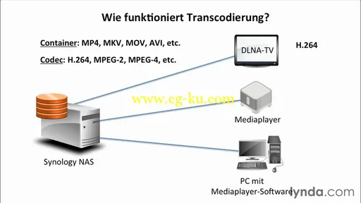 NAS Mit Synology Für Fortgeschrittene的图片2