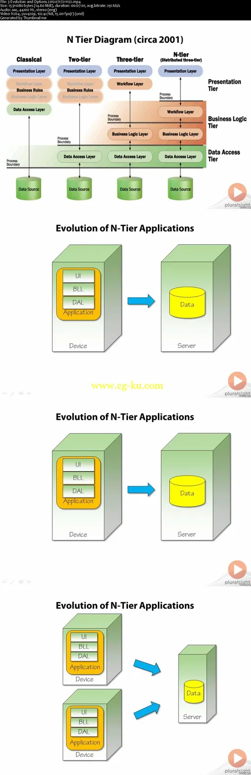 Creating N-Tier Applications In C#, Part 1的图片2