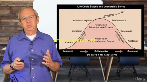 Leadership And Life Cycles的图片2