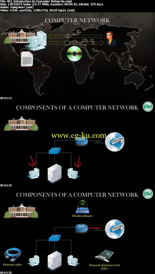 Computer Network: Networking Fundamentals + Wireshark Basics的图片2