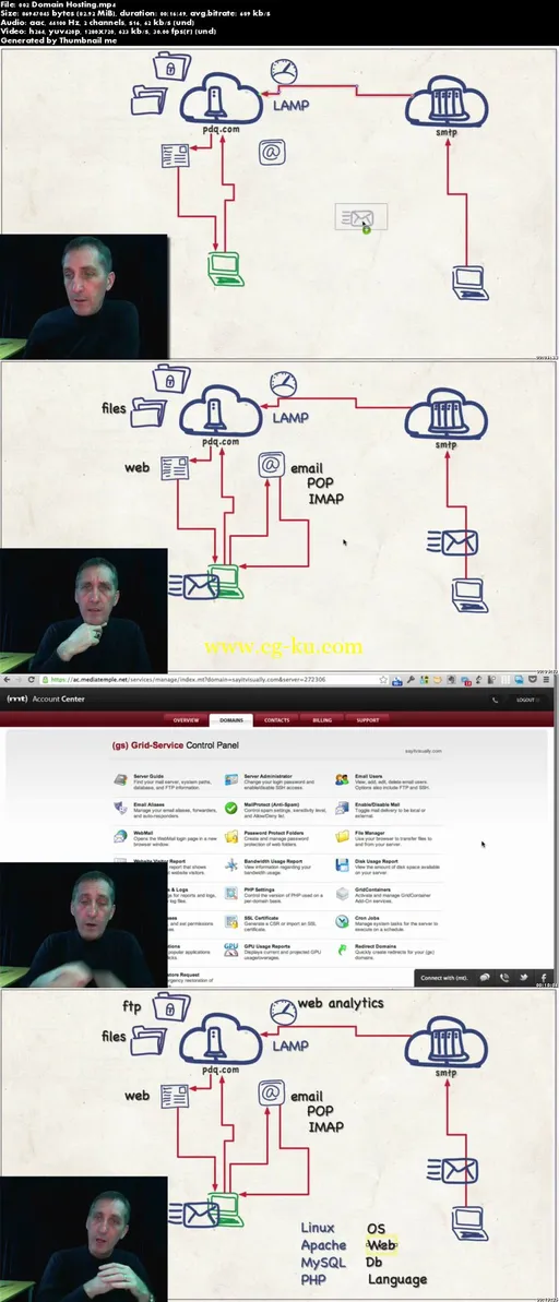 How To Run Your Business On Cloud Systems的图片2