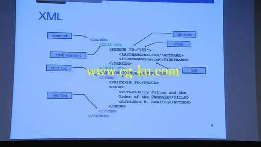 Computer Science E-75 : Building Dynamic Websites的图片3