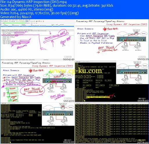 CBT Nuggets – Cisco CCNP Security 300-206 SENSS的图片2